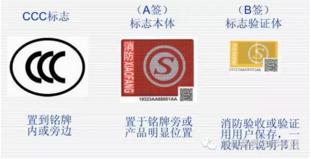 CCC 標(biāo)志、A簽和B簽