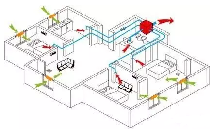 戶(hù)式通風(fēng)系統(tǒng)原理