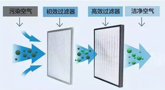 新風(fēng)系統(tǒng)過(guò)濾網(wǎng)