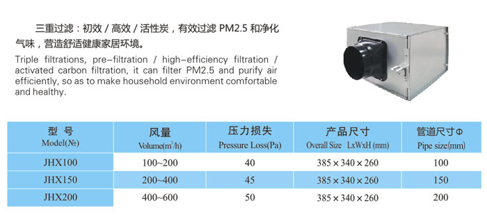 九洲風(fēng)機(jī)