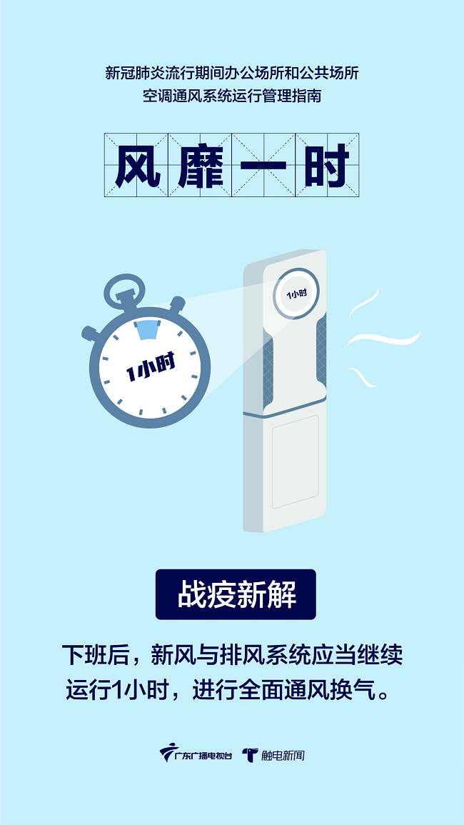 使用中央空調(diào)該注意什么:風(fēng)靡一時(shí) 使用中央空調(diào)該注意什么:風(fēng)靡一時(shí)