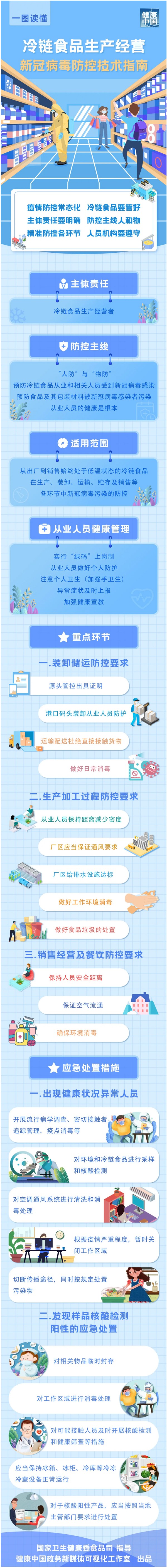 冷鏈食品生產(chǎn)經(jīng)營新冠病毒防控技術(shù)指南