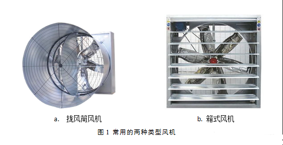 常用風(fēng)機
