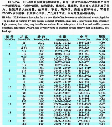 HL3-2A系列混流通風機